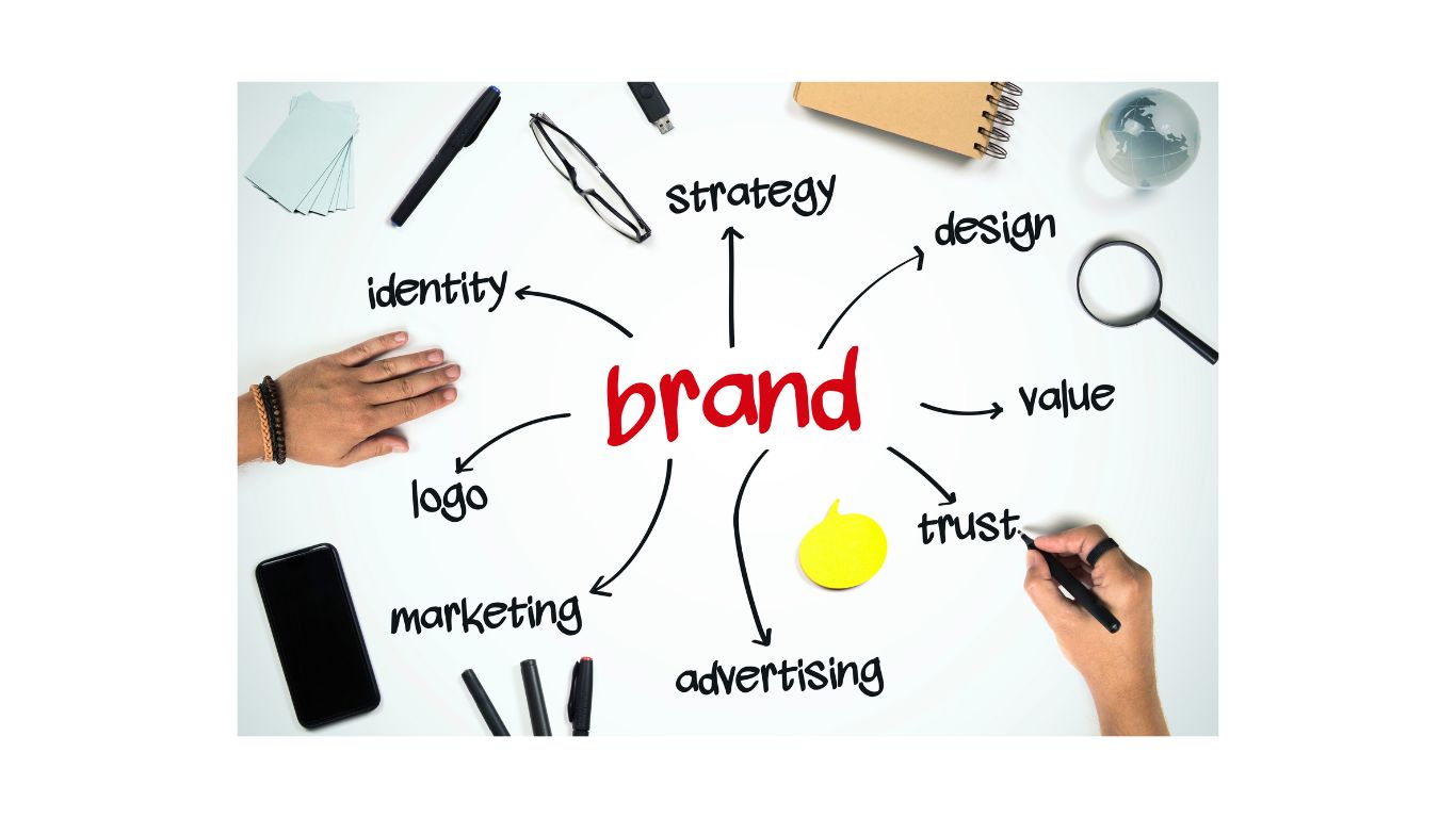 Branding Success Branding Success