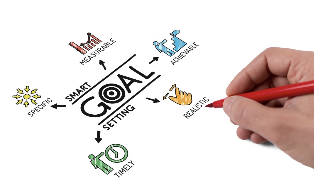 Business Intelligence Marketing Goals