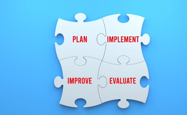 Marketing Planning & Implementation Marketing Planning & Implementation