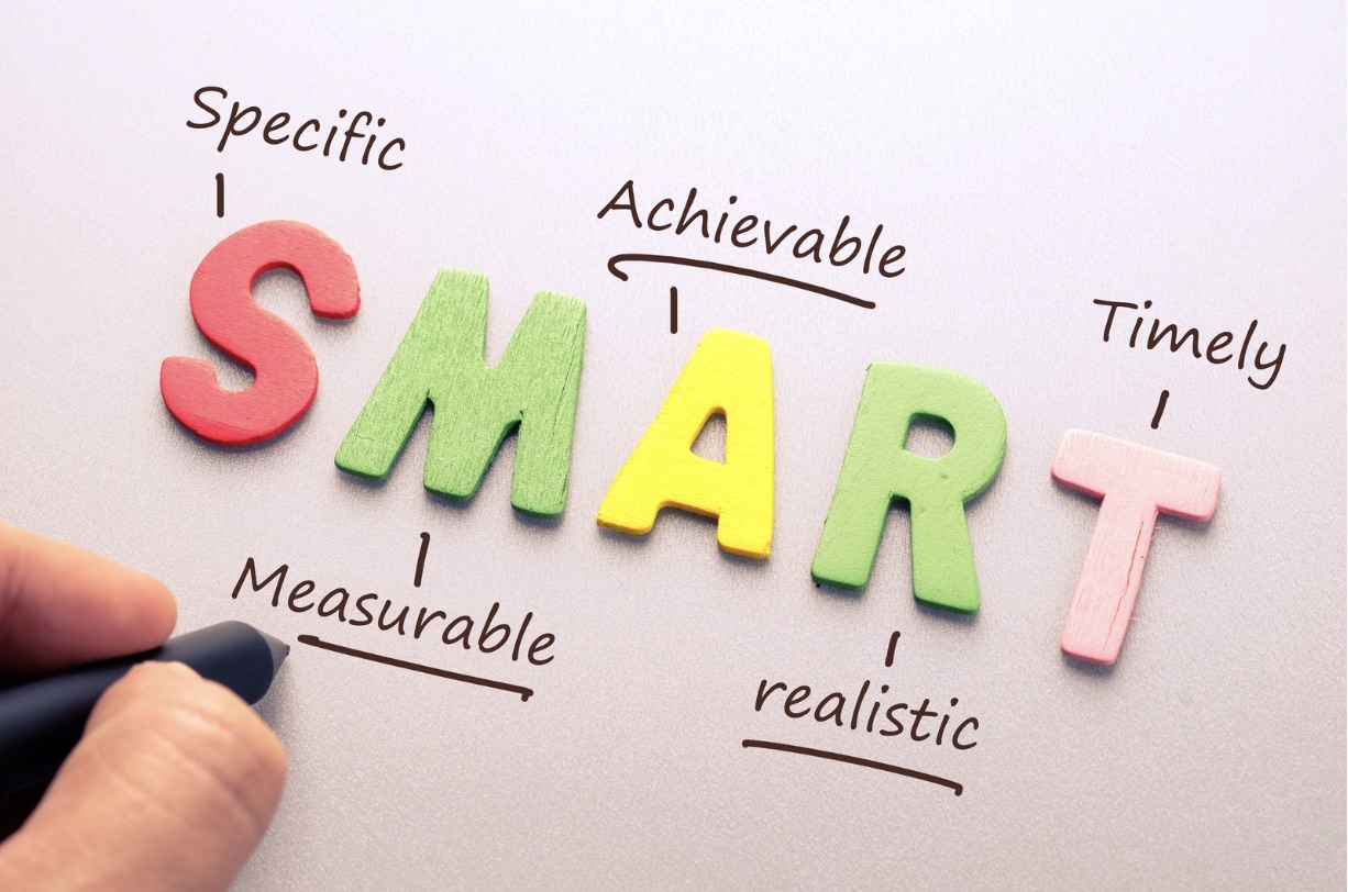 SMART marketing objectives SMART marketing objectives