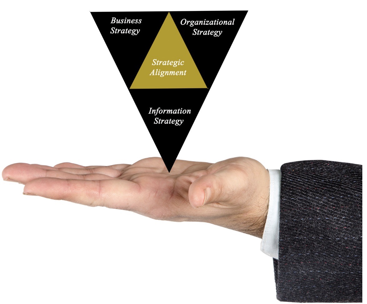 Strategic Alignment in Marketing Strategic Alignment in Marketing